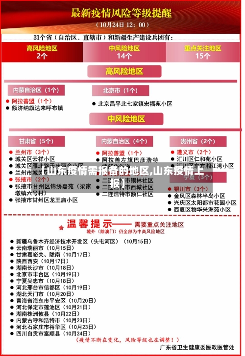 【山东疫情需报备的地区,山东疫情上报】