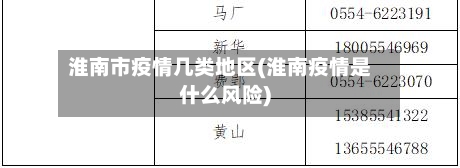 淮南市疫情几类地区(淮南疫情是什么风险)