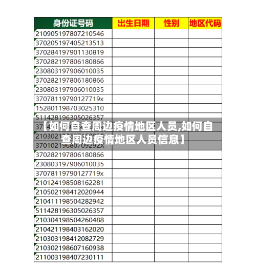 【如何自查周边疫情地区人员,如何自查周边疫情地区人员信息】