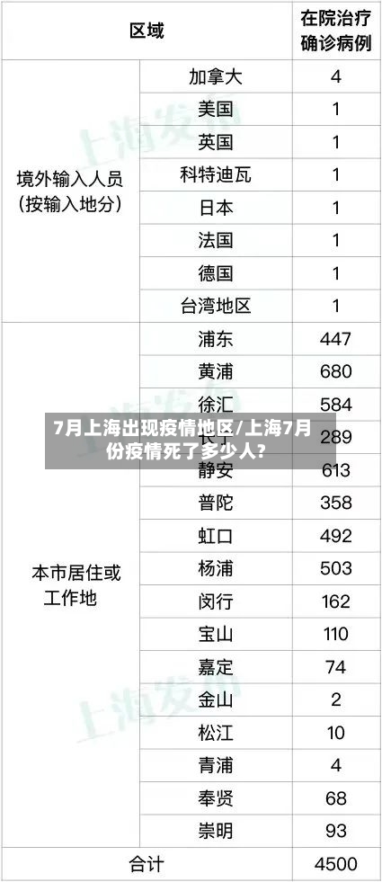 7月上海出现疫情地区/上海7月份疫情死了多少人?-第2张图片