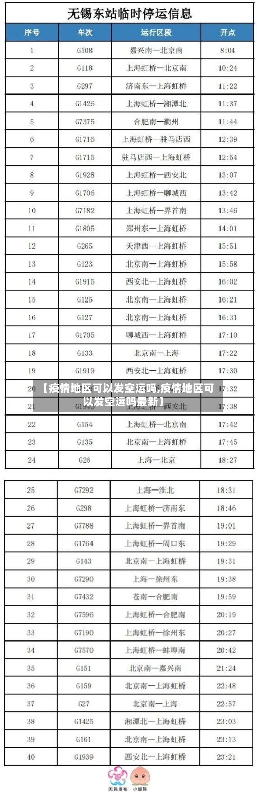 【疫情地区可以发空运吗,疫情地区可以发空运吗最新】