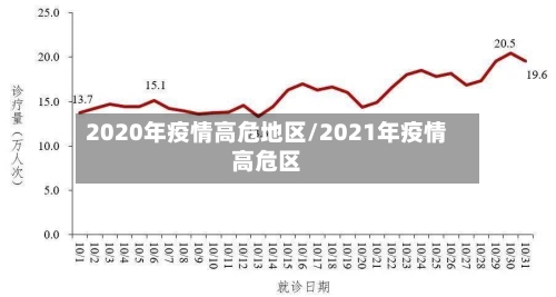 2020年疫情高危地区/2021年疫情高危区-第2张图片