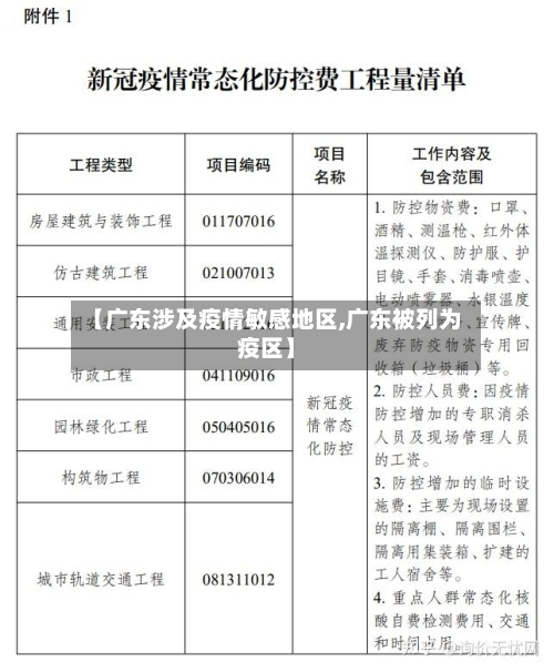 【广东涉及疫情敏感地区,广东被列为疫区】