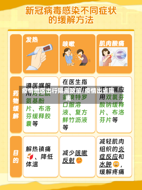 疫情地区出行隔离政策/疫情出省隔离-第3张图片