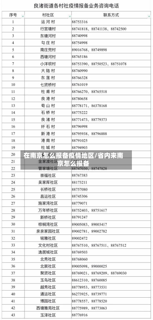 在南京怎么报备疫情地区/省内来南京怎么报备