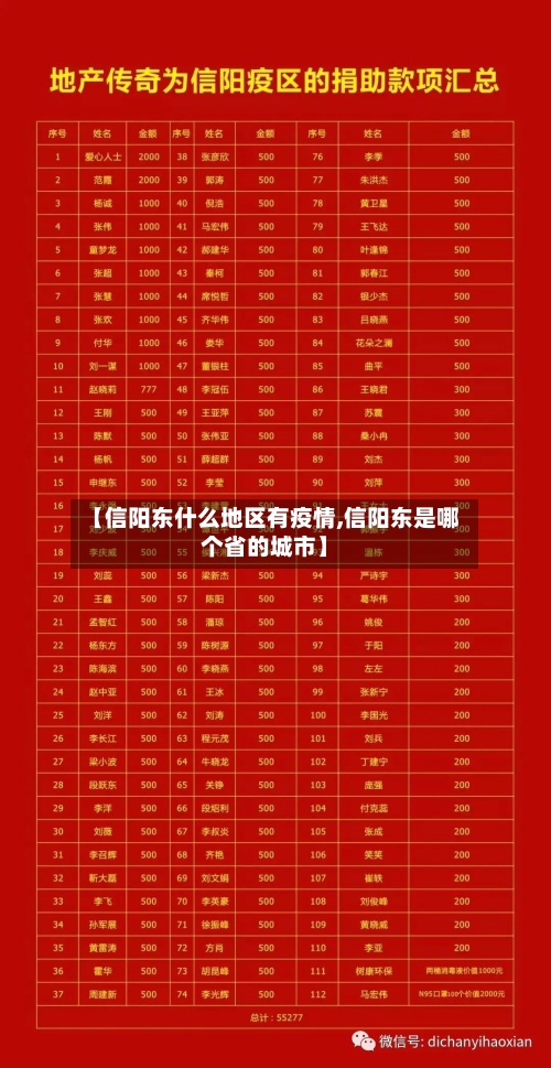 【信阳东什么地区有疫情,信阳东是哪个省的城市】-第2张图片