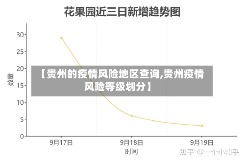 【贵州的疫情风险地区查询,贵州疫情风险等级划分】-第2张图片
