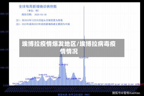 埃博拉疫情爆发地区/埃博拉病毒疫情情况