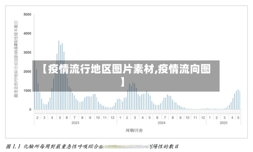 【疫情流行地区图片素材,疫情流向图】-第3张图片