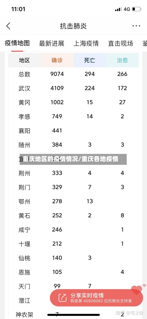 重庆地区的疫情情况/重庆各地疫情