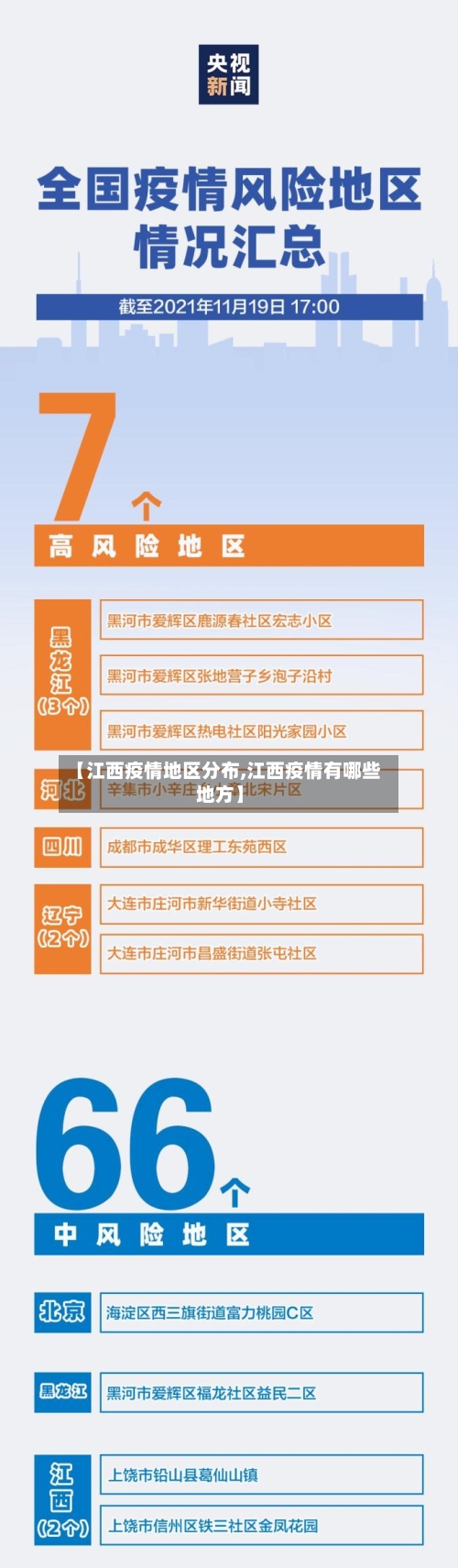 【江西疫情地区分布,江西疫情有哪些地方】-第2张图片