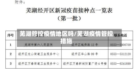 芜湖管控疫情地区吗/芜湖疫情管控措施