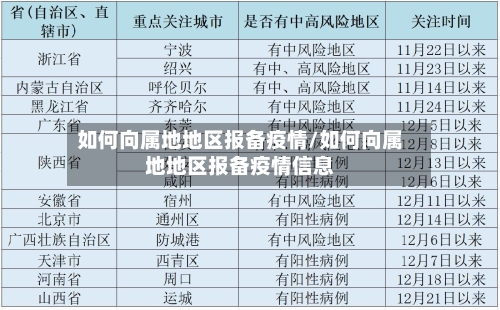 如何向属地地区报备疫情/如何向属地地区报备疫情信息