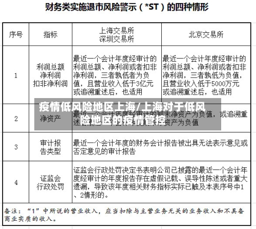 疫情低风险地区上海/上海对于低风险地区的疫情管控-第2张图片