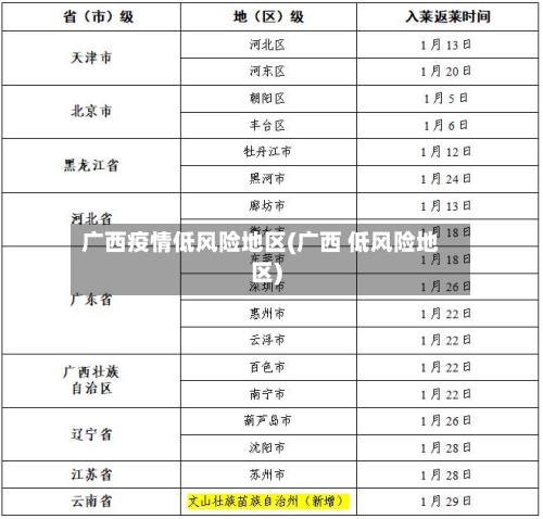 广西疫情低风险地区(广西 低风险地区)-第3张图片