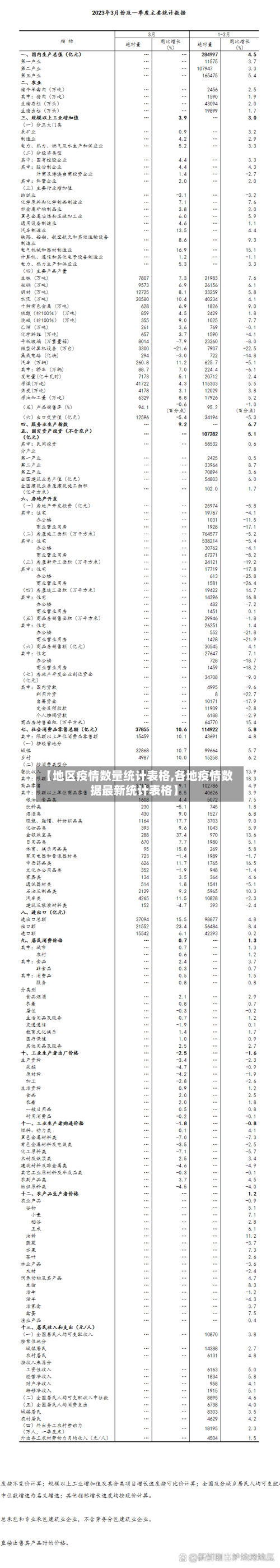 【地区疫情数量统计表格,各地疫情数据最新统计表格】