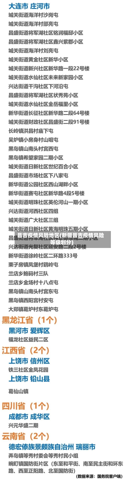 昌吉疫情风险地区(新疆昌吉疫情风险等级划分)