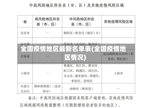 全国疫情地区最新名单表(全国疫情地区情况)-第3张图片