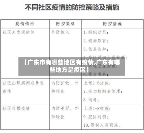 【广东市有哪些地区有疫情,广东有哪些地方是疫区】