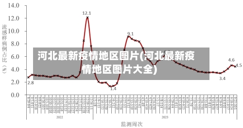 河北最新疫情地区图片(河北最新疫情地区图片大全)