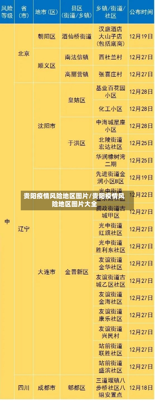 贵阳疫情风险地区图片/贵阳疫情风险地区图片大全-第3张图片