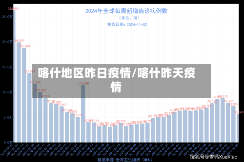 喀什地区昨日疫情/喀什昨天疫情-第3张图片