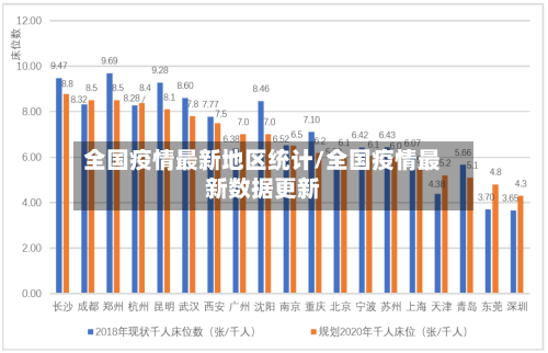 全国疫情最新地区统计/全国疫情最新数据更新