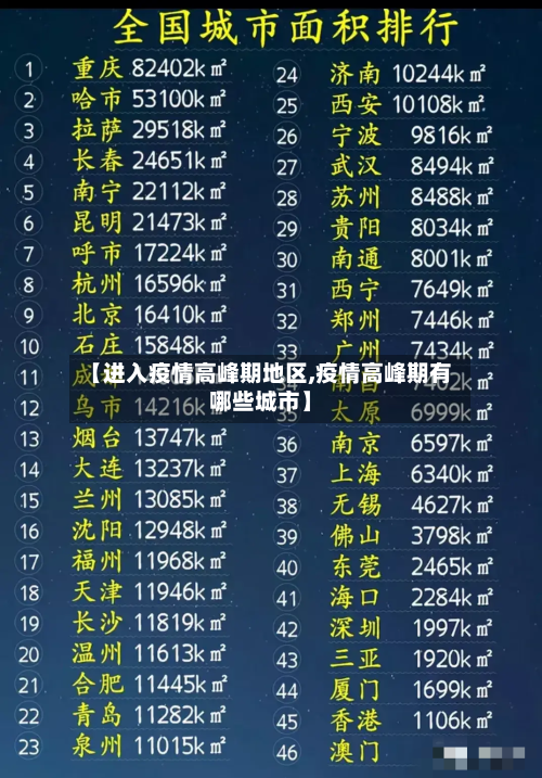 【进入疫情高峰期地区,疫情高峰期有哪些城市】-第2张图片