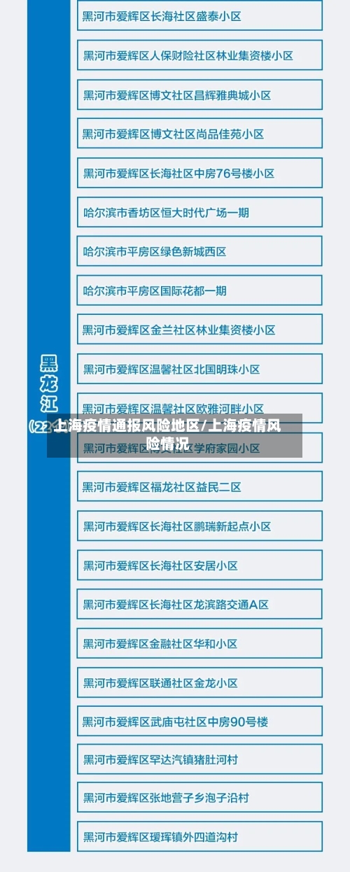 上海疫情通报风险地区/上海疫情风险情况