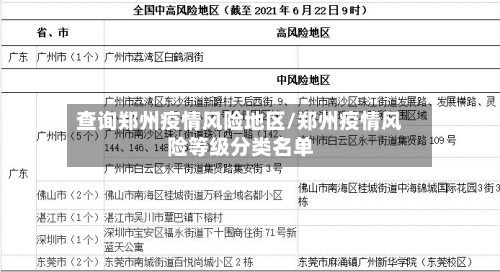 查询郑州疫情风险地区/郑州疫情风险等级分类名单