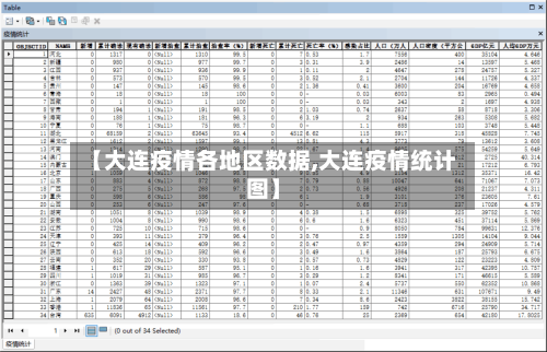 【大连疫情各地区数据,大连疫情统计图】-第3张图片