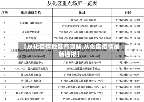 【从化疫情地区有哪些,从化区疫情最新通报】-第2张图片