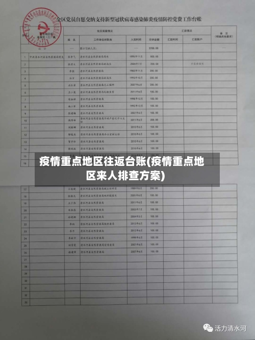 疫情重点地区往返台账(疫情重点地区来人排查方案)