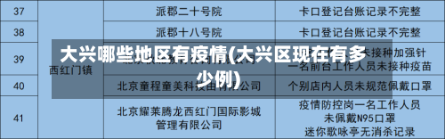 大兴哪些地区有疫情(大兴区现在有多少例)