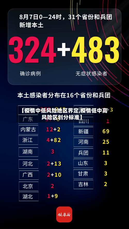 【疫情中低风险地区界定,疫情低中高风险区划分标准】