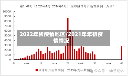 2022年初疫情地区/2021年年初疫情情况-第2张图片