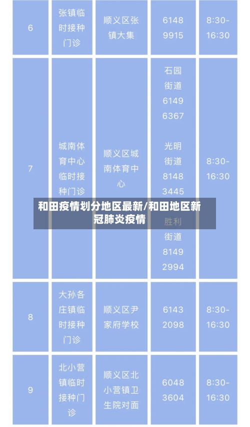 和田疫情划分地区最新/和田地区新冠肺炎疫情-第3张图片