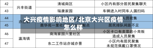 大兴疫情影响地区/北京大兴区疫情怎么样-第3张图片