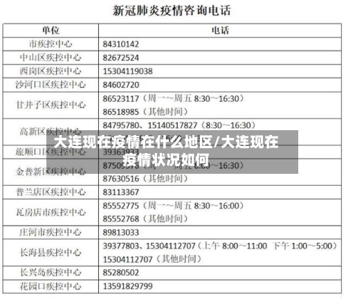 大连现在疫情在什么地区/大连现在疫情状况如何-第3张图片