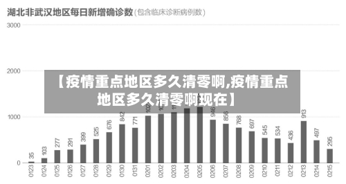【疫情重点地区多久清零啊,疫情重点地区多久清零啊现在】-第3张图片