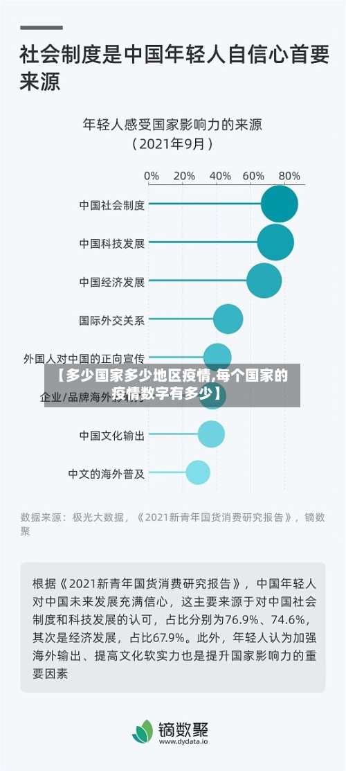 【多少国家多少地区疫情,每个国家的疫情数字有多少】-第3张图片