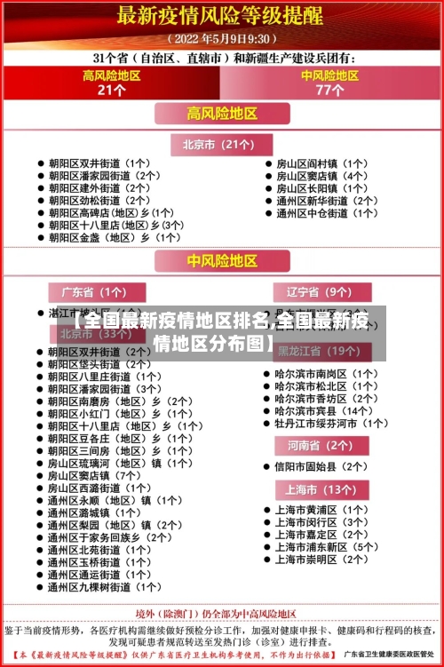【全国最新疫情地区排名,全国最新疫情地区分布图】-第2张图片
