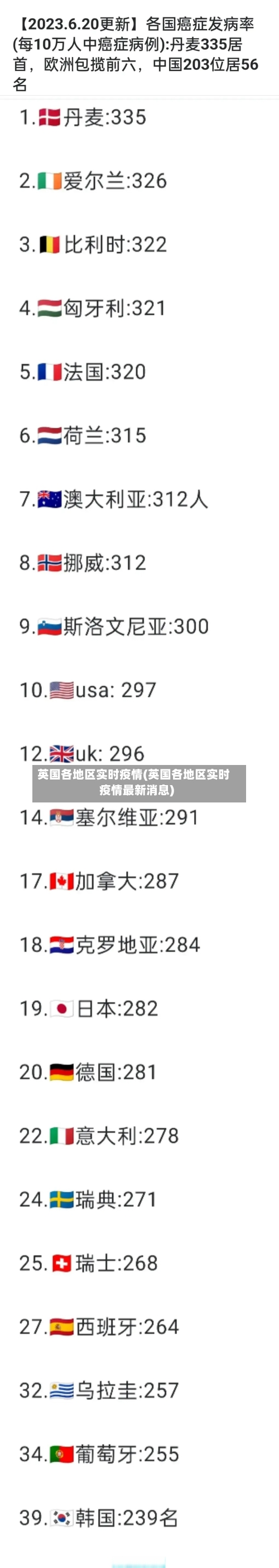 英国各地区实时疫情(英国各地区实时疫情最新消息)