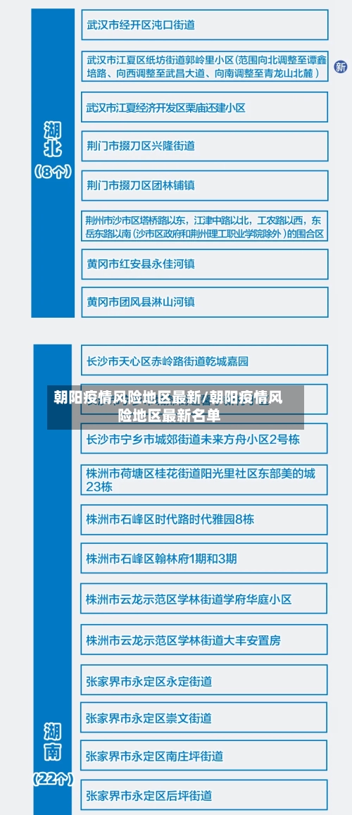朝阳疫情风险地区最新/朝阳疫情风险地区最新名单