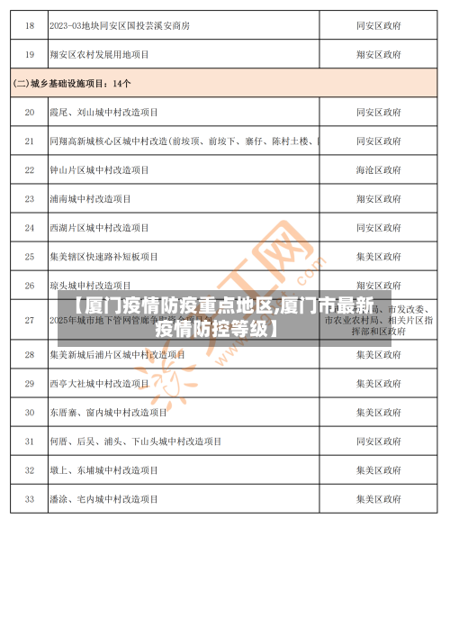 【厦门疫情防疫重点地区,厦门市最新疫情防控等级】-第2张图片