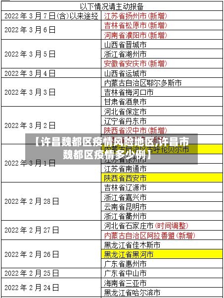 【许昌魏都区疫情风险地区,许昌市魏都区疫情多少例】-第2张图片