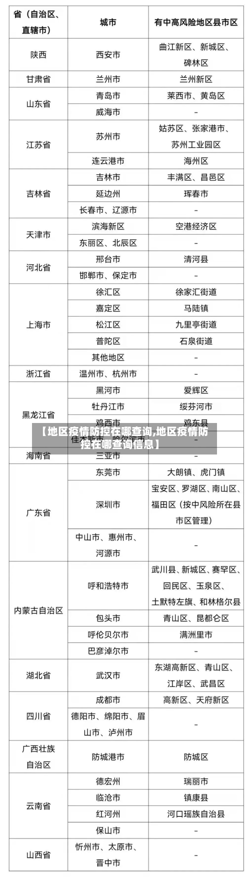 【地区疫情防控在哪查询,地区疫情防控在哪查询信息】