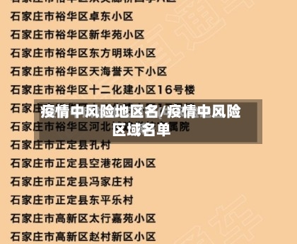 疫情中风险地区名/疫情中风险区域名单-第3张图片