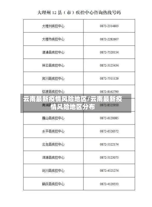 云南最新疫情风险地区/云南最新疫情风险地区分布-第3张图片
