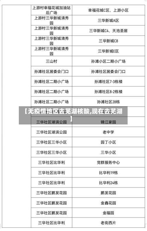 【无疫情地区去芜湖核酸,现在去芜湖】-第2张图片